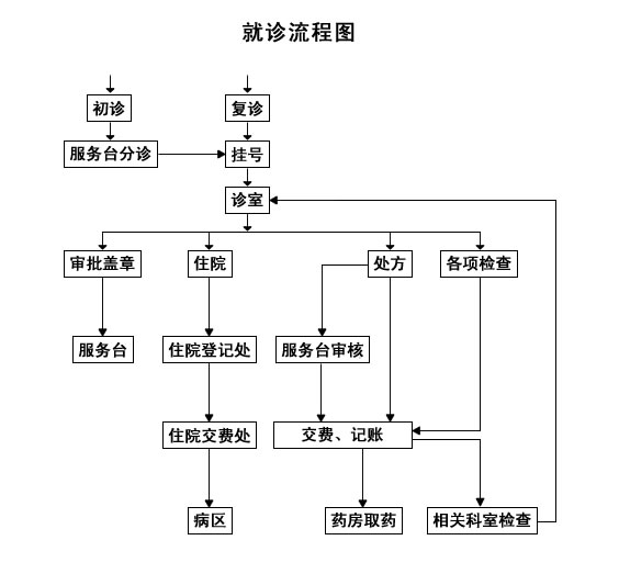 就医流程.jpg